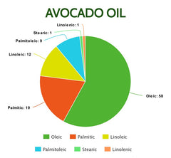 Avocado Oil