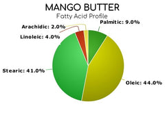 Mango Butter