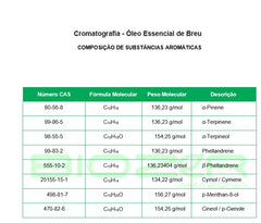 EO - Breu Branco - Essential Oil