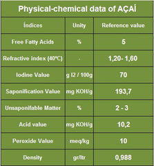 Acai Berry Oil - Rainforest Chica
 - 6