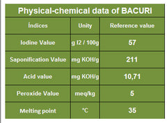 Bacuri Butter - Rainforest Chica
 - 5