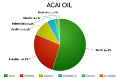 Açaí Oil