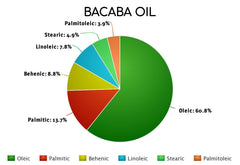 Bacaba Oil