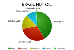 Brazil Nut Oil