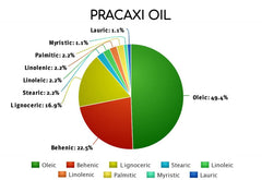 Pracaxi Oil