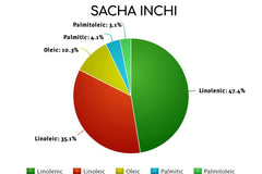 Sacha Inchi Oil