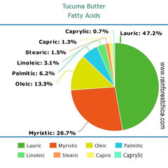 Tucumã Butter